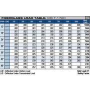 Fiberglass Pultruded T-Bar Gratings from McNICHOLS CO.