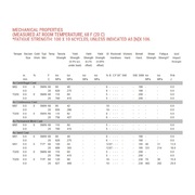 C-955 Aluminum Bronze C-955 Alloy From Beartech Alloys, Inc.