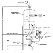 Blowdown Separators from Penn Separator Corp.