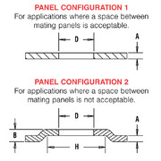 Panel Configuration