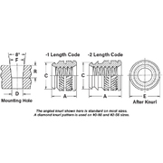 Tapered, thru threaded inserts – Types IUB, IUC-2