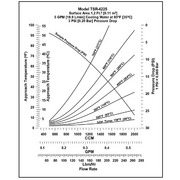 TSR-4225U Sentry® TSR-Standard 316L Stainless Steel (SS) Tube Material ...