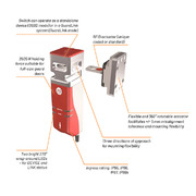 440G-MZ Guard Locking Switches from Rockwell Automation