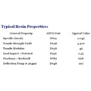 Typical Resin Properties for High Impact Styrene Sheets