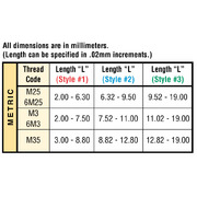 Available lengths on special order