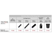 Select System Based on Fluid Package Used for Dymax&#174; Model 300 Series Handheld and Mountable Dispensers