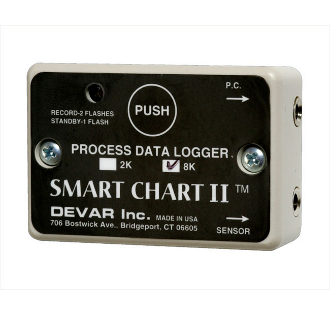 Data Loggers & Data Logging Equipment