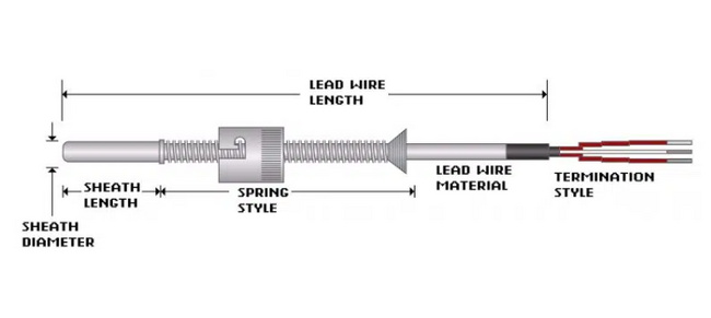 https://cdn.thomasnet.com/catnav/650/4a/1_Adjustable_Bayonet_Thermocouple_4adc259816c5ace8879a1ede433e9cfb.png