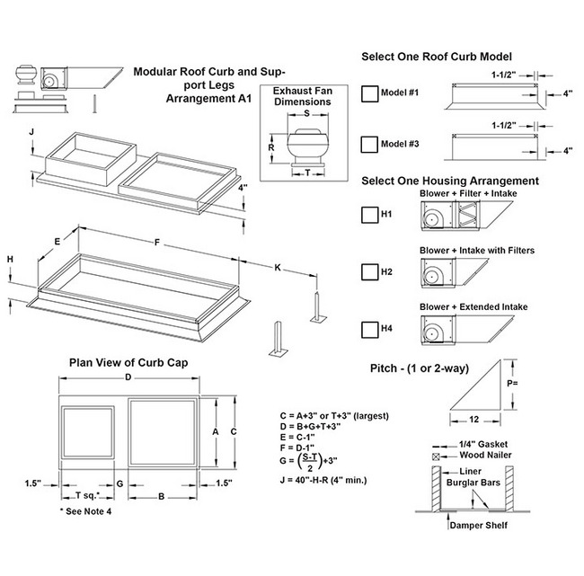 Hoosing The Correct Seismic Roof Curb Understanding The