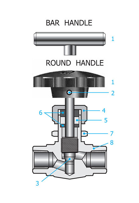 NACE Standard Valves