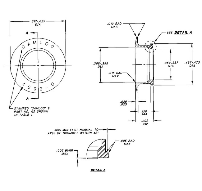 Military Specification Grommets