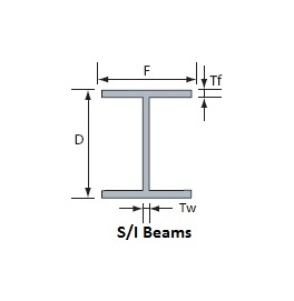 I Beams Suppliers