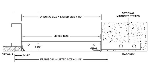 Stainless Steel Panels in Wisconsin (WI) on Thomasnet.com