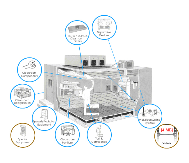Cleanrooms Manufacturers And Suppliers In North Carolina Nc