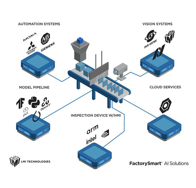 Automatic Optical Inspection Systems