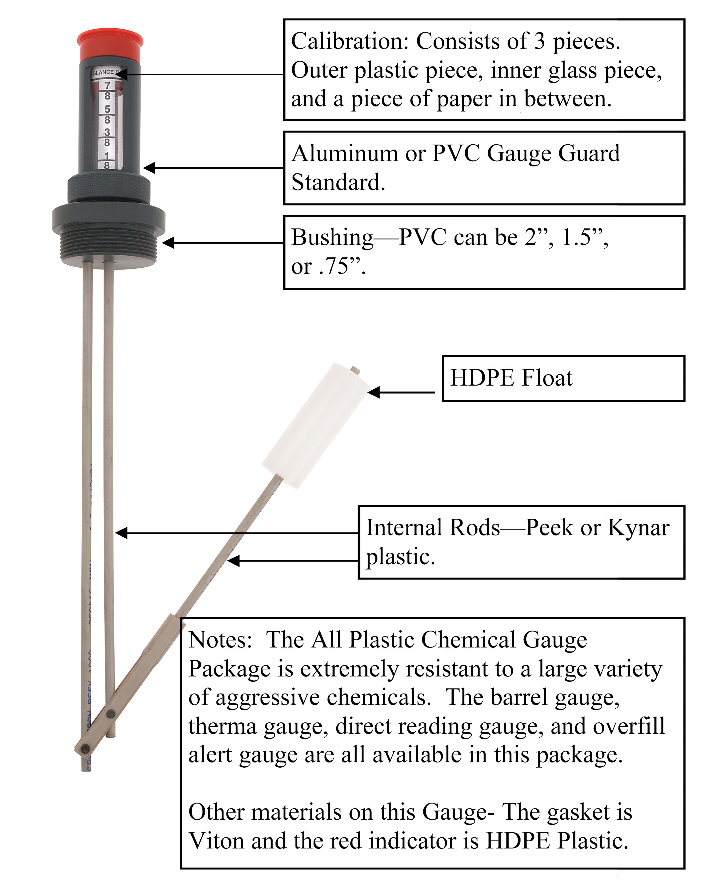 Krueger Sentry Gauge Co. Green Bay, WI 54313