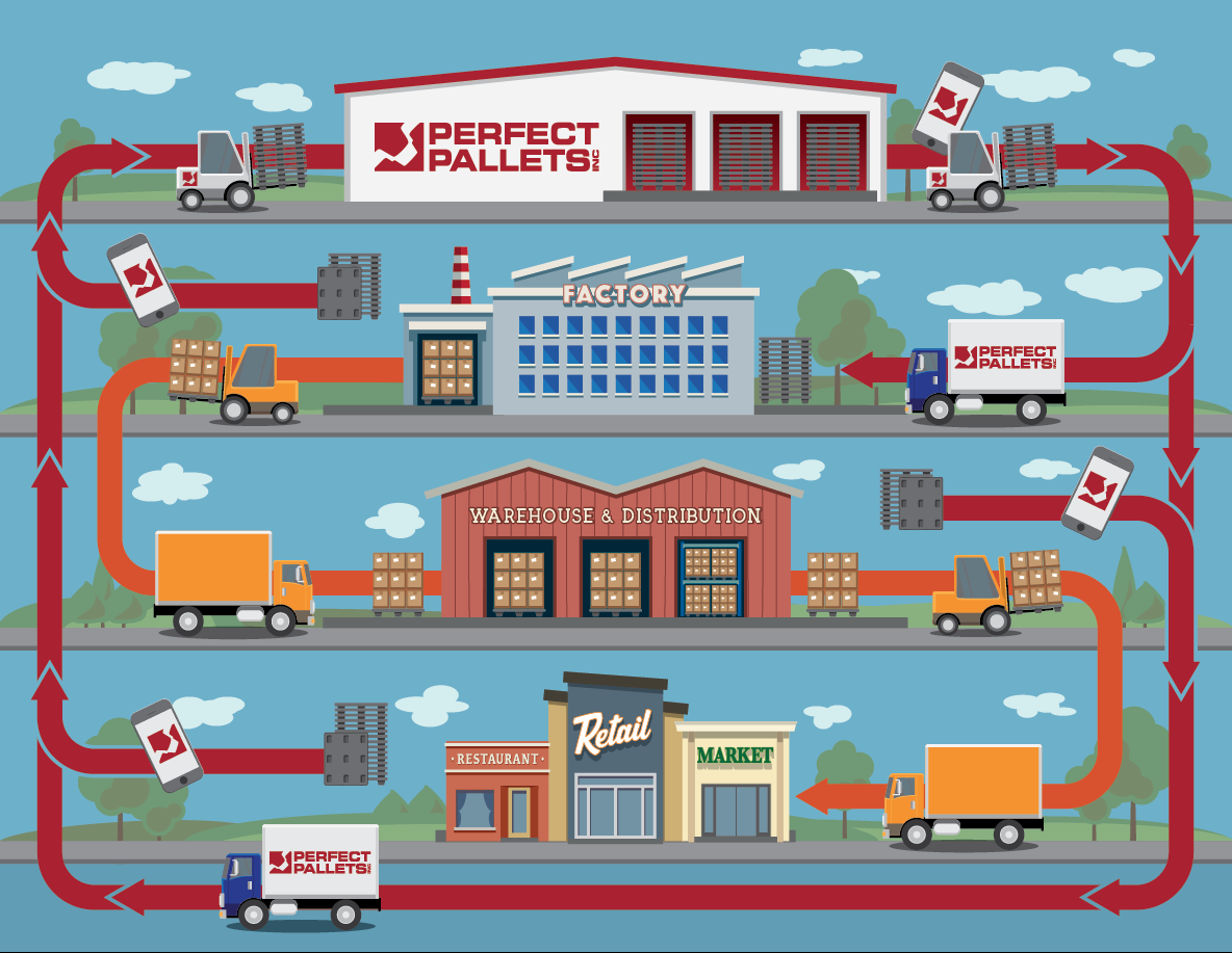 Perfect Pallets, Inc. Indianapolis, IN 46202