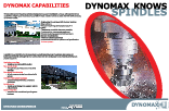 Dynomax Inc Wheeling Illinois Il 60090