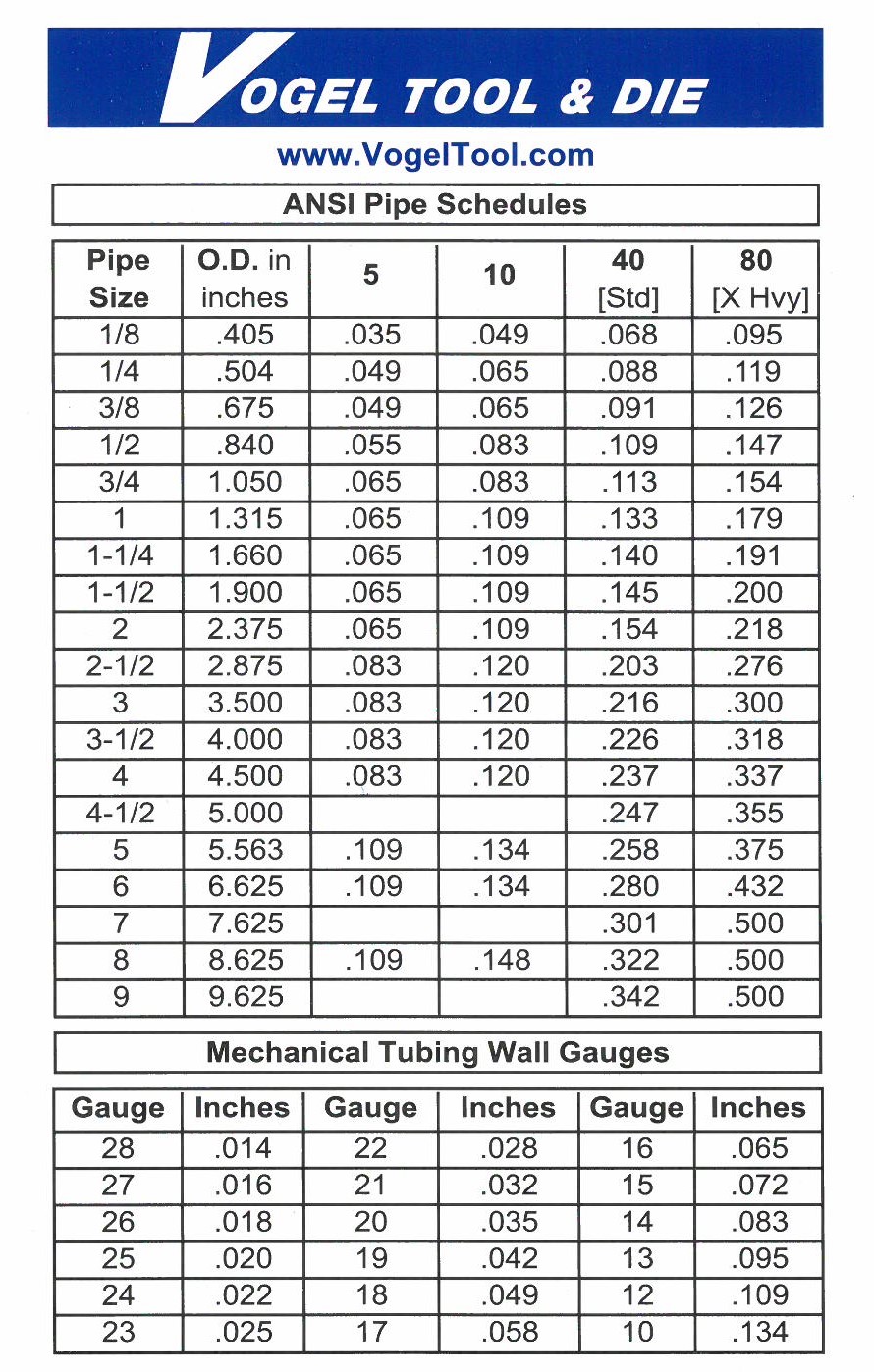 Vogel Tool & Die, LLC: Addison, IL 60101