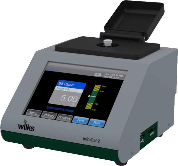 Wilks A Spectro Scientific Company Chelmsford, MA 01824