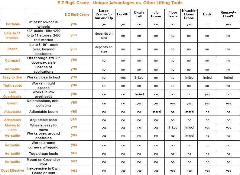 EZ Rig Cranes, Inc. Ventura, California, CA 93003