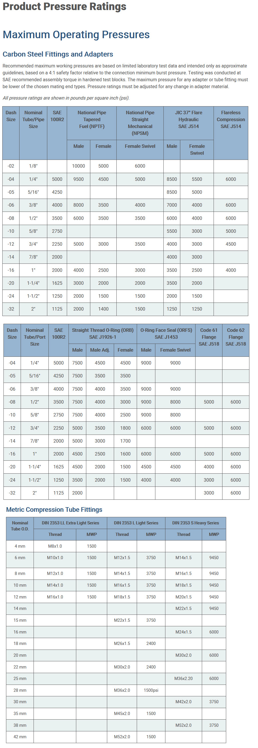 Discount Hydraulic Hose Philadelphia, Pennsylvania, PA 19124
