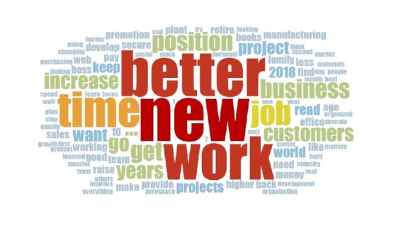 Word Cloud Image of New Year's Resolutions