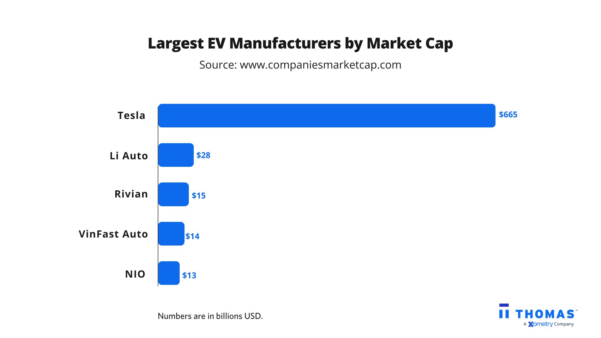 top ev manufacturers