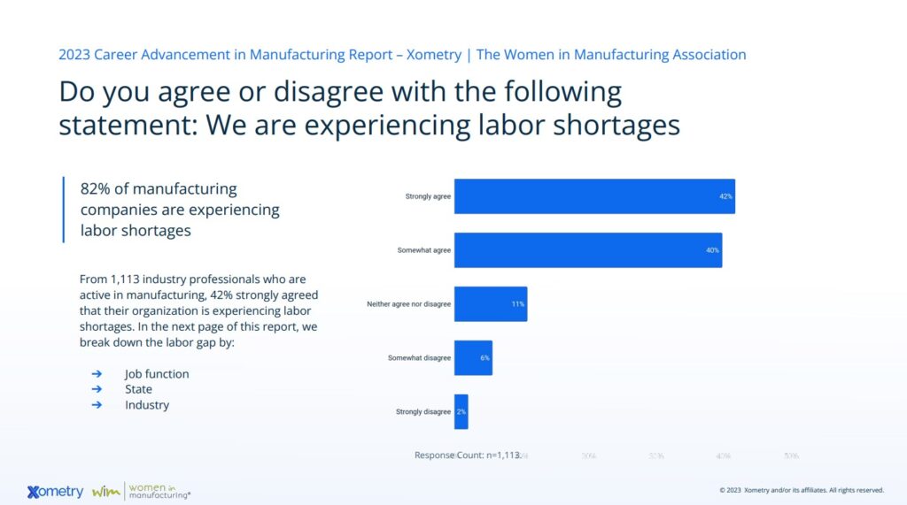 82% Of Manufacturing Companies Are Experiencing A Labor Shortage: Here ...