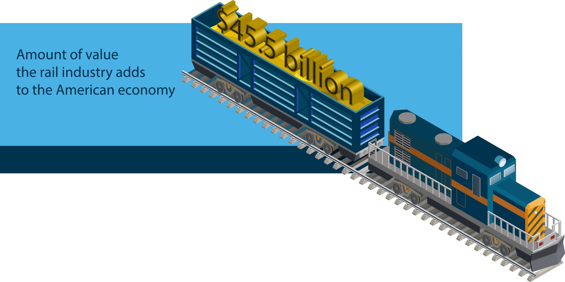 rail value to economy