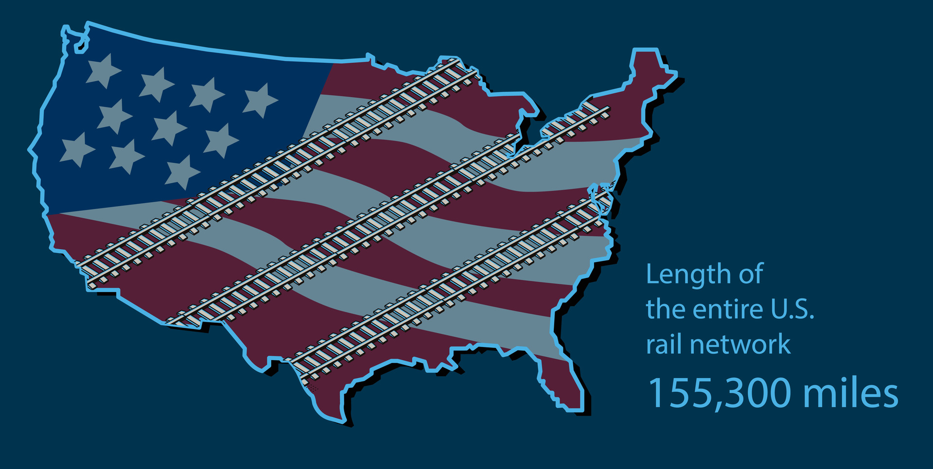 U.S. rail network