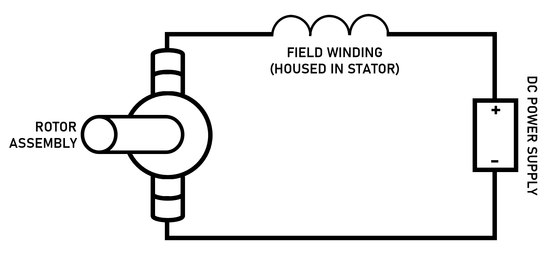 All About Series Wound DC Motors What They Are and How They Work