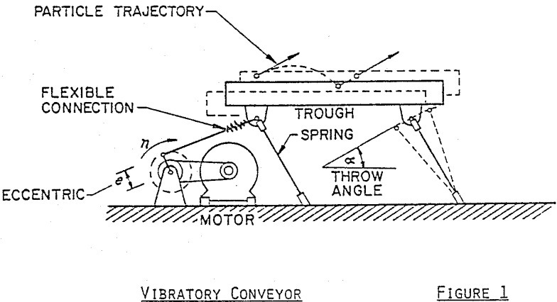 Вибратор на полной мощности. Виброконвейер. Схема виброконвейера. Схема деталировки DPU 100-70 Reversible vibratory Plate. Vibration Conveyor Marel.