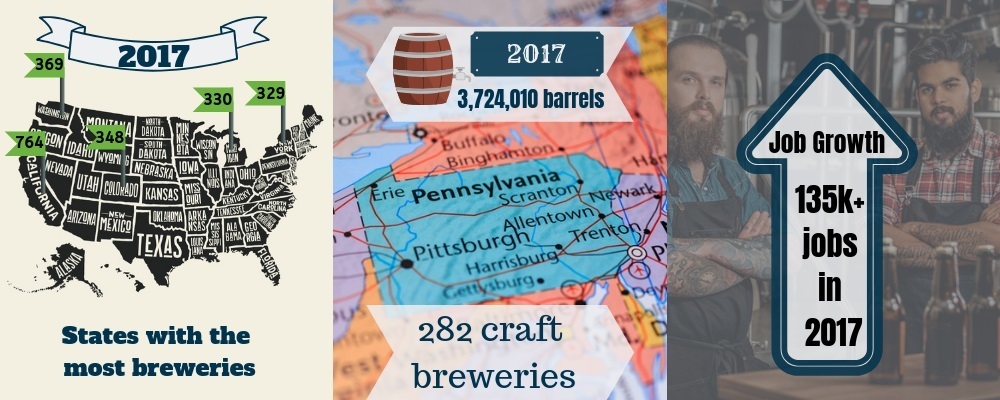 geographic stats about craft beer industry