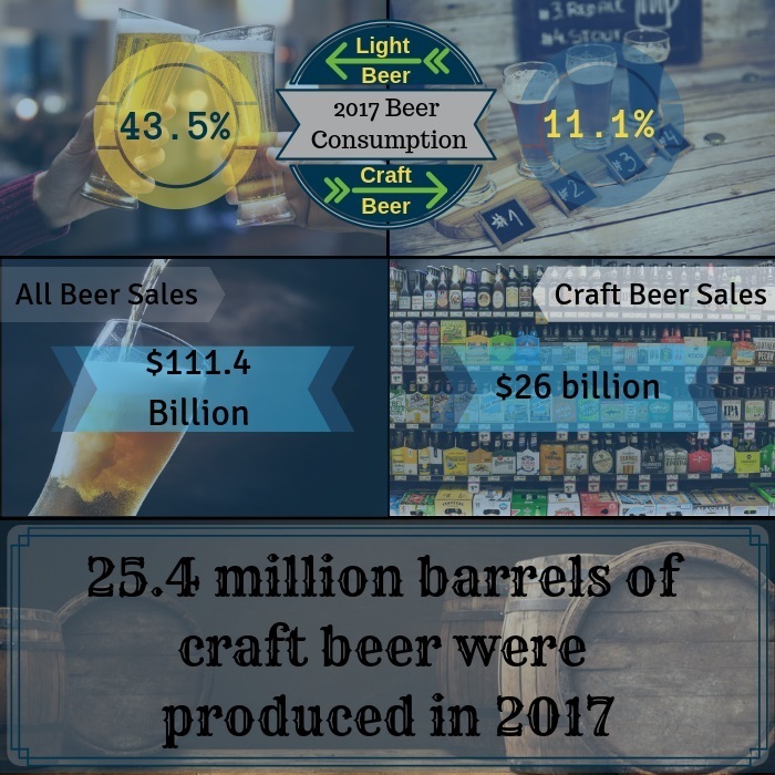 craft beer stats