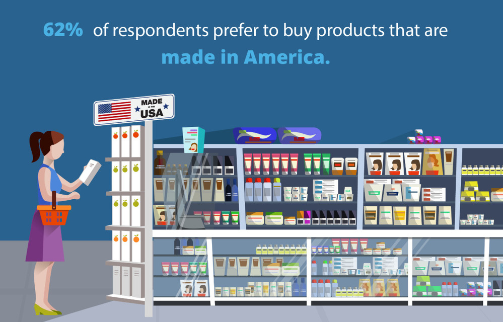 The Importance of Buying American Made in the USA Products