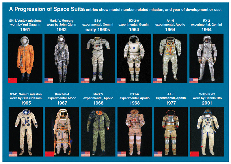 space suit pieces