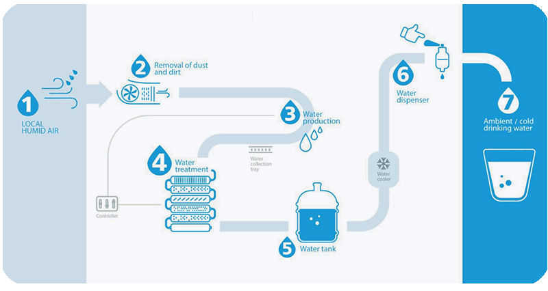 watergen awg