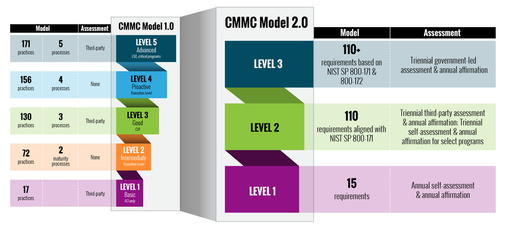 Medium_CMMC_Model_Structure_Global_Changes.jpg - a few seconds ago