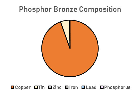 Brass vs Bronze vs Copper: What's the Difference - Metal Pie