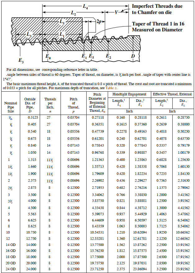 3 4 inch pipe thread dimensions