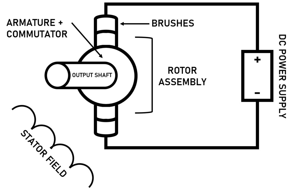 Material selection of armature shaft