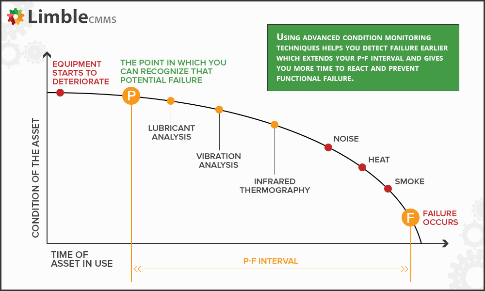 4-practices-for-catching-early-signs-of-machine-deterioration