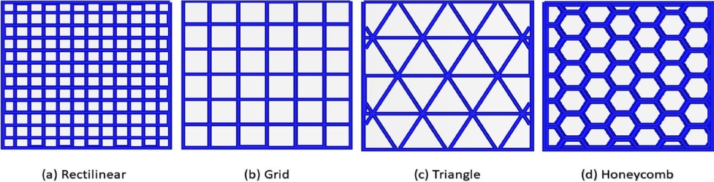 TPU 3D Printing: A Guide to 3D Printing Flexible Parts - AMFG