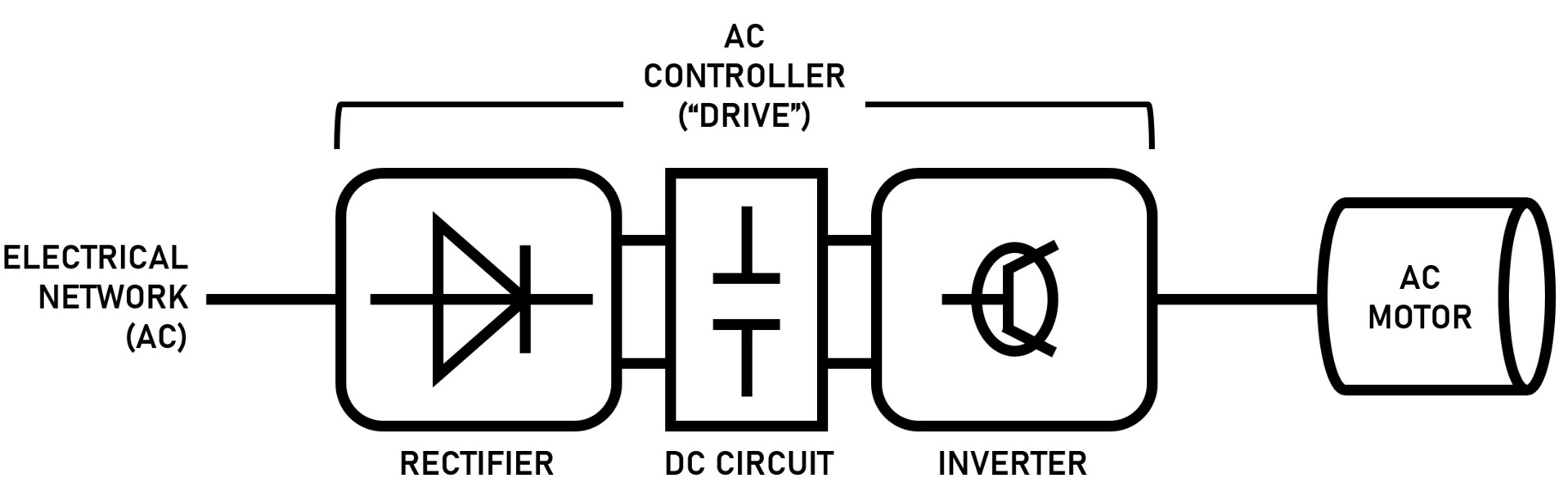 About AC Motor Controllers What They Are and They Work