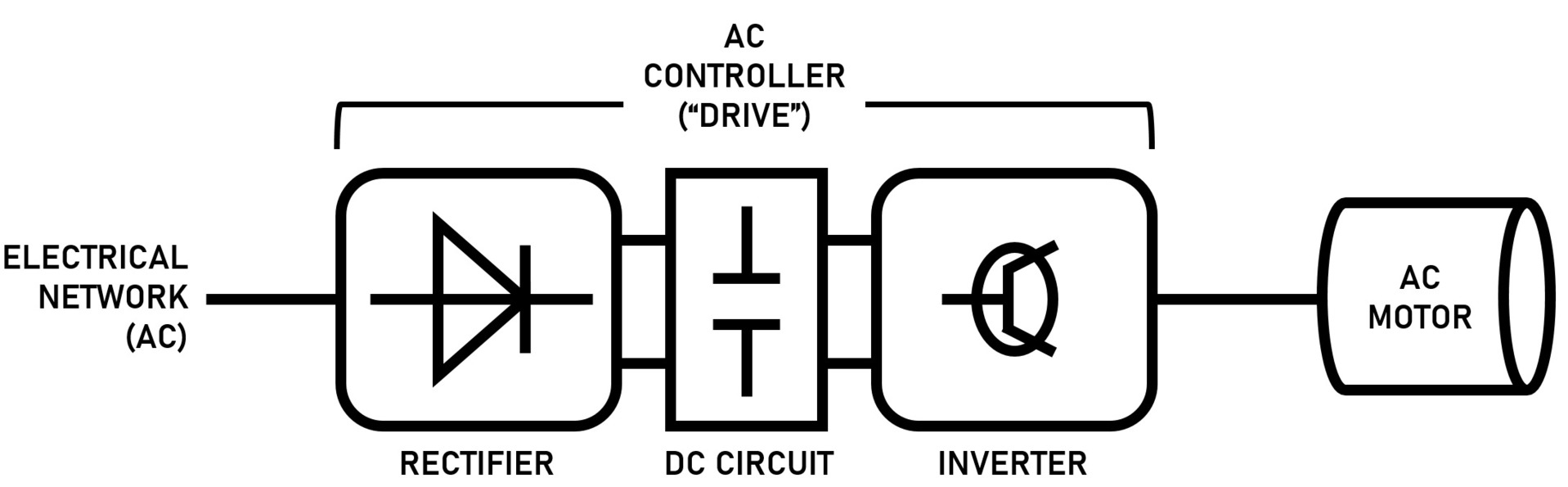 Ac Motor Schematic Diagram