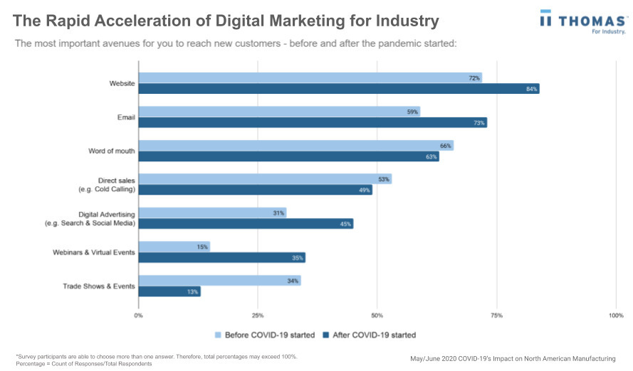 Medium_digital marketing.jpg - a few seconds ago