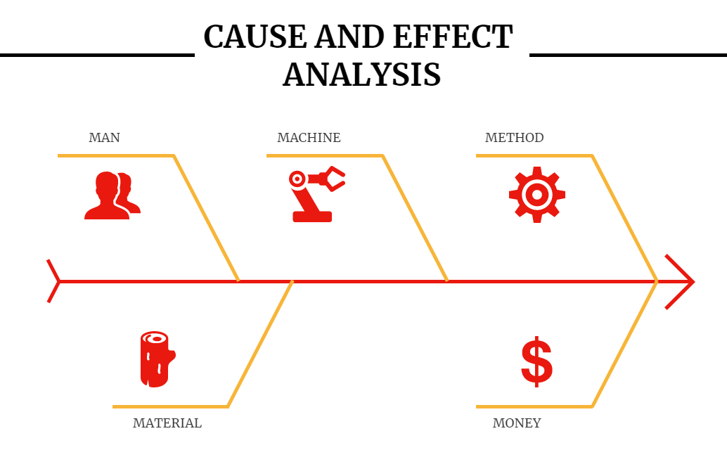 4 Ways to Leverage Manufacturing Data Visualization to Improve ...