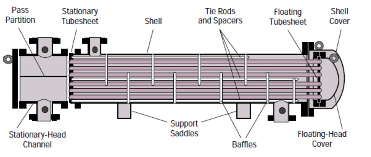 diagram of a floating head exchanger