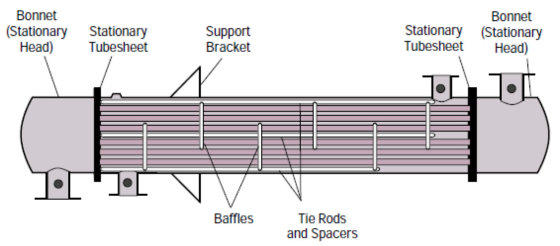 Diagram of a fixed tube sheet exchanger